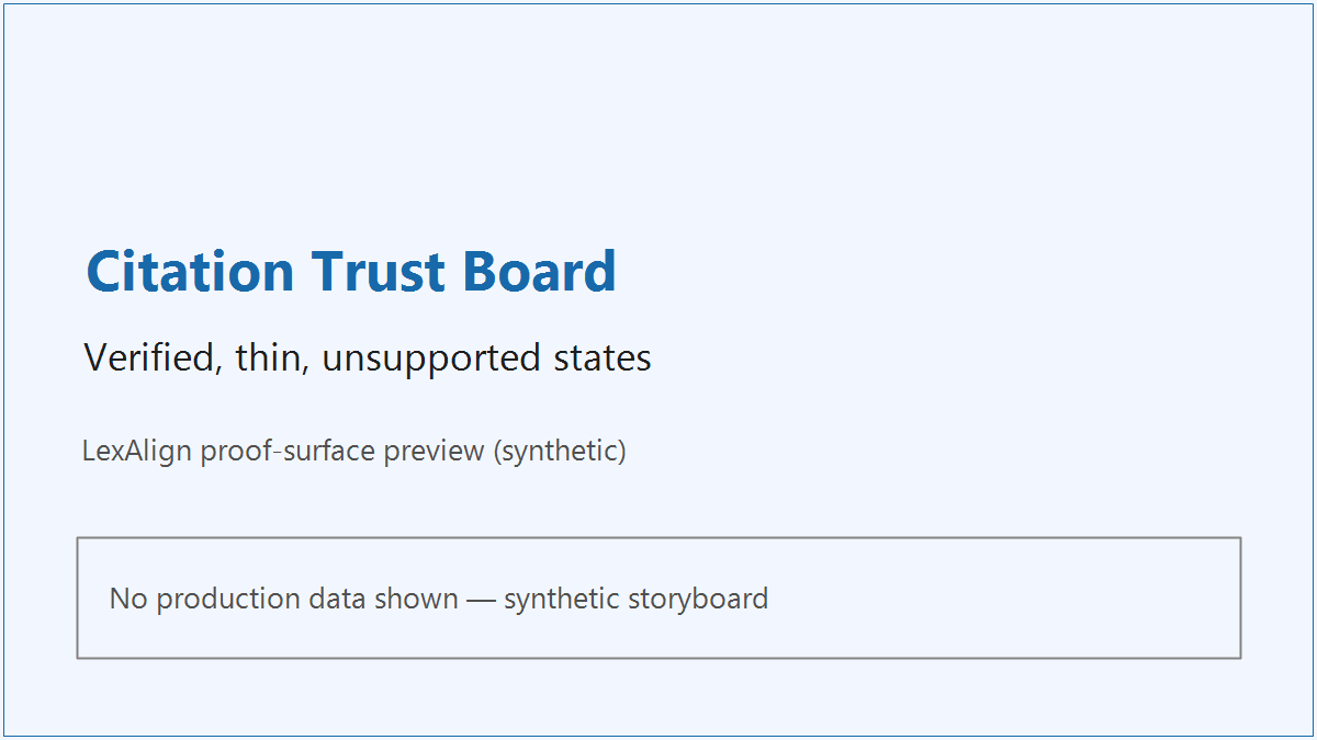 Citation trust board with verified and unsupported states.